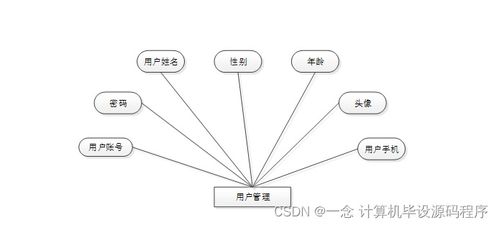 食品溯源信息查詢系統(tǒng) 設(shè)計、實現(xiàn)與部署