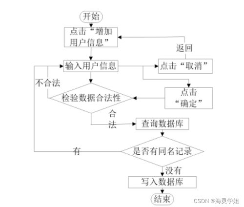 基于Spring Boot的生活用品供應(yīng)管理系統(tǒng)的設(shè)計與實現(xiàn)