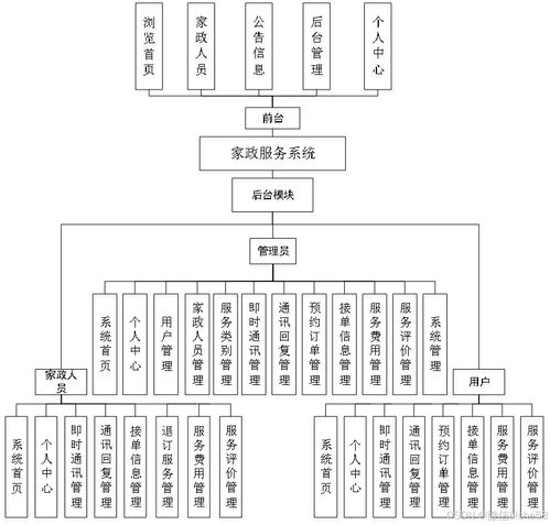 基于Spring Boot的家政服務(wù)系統(tǒng)設(shè)計與實現(xiàn)